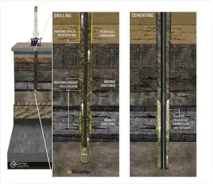 a collage of different types of drilling